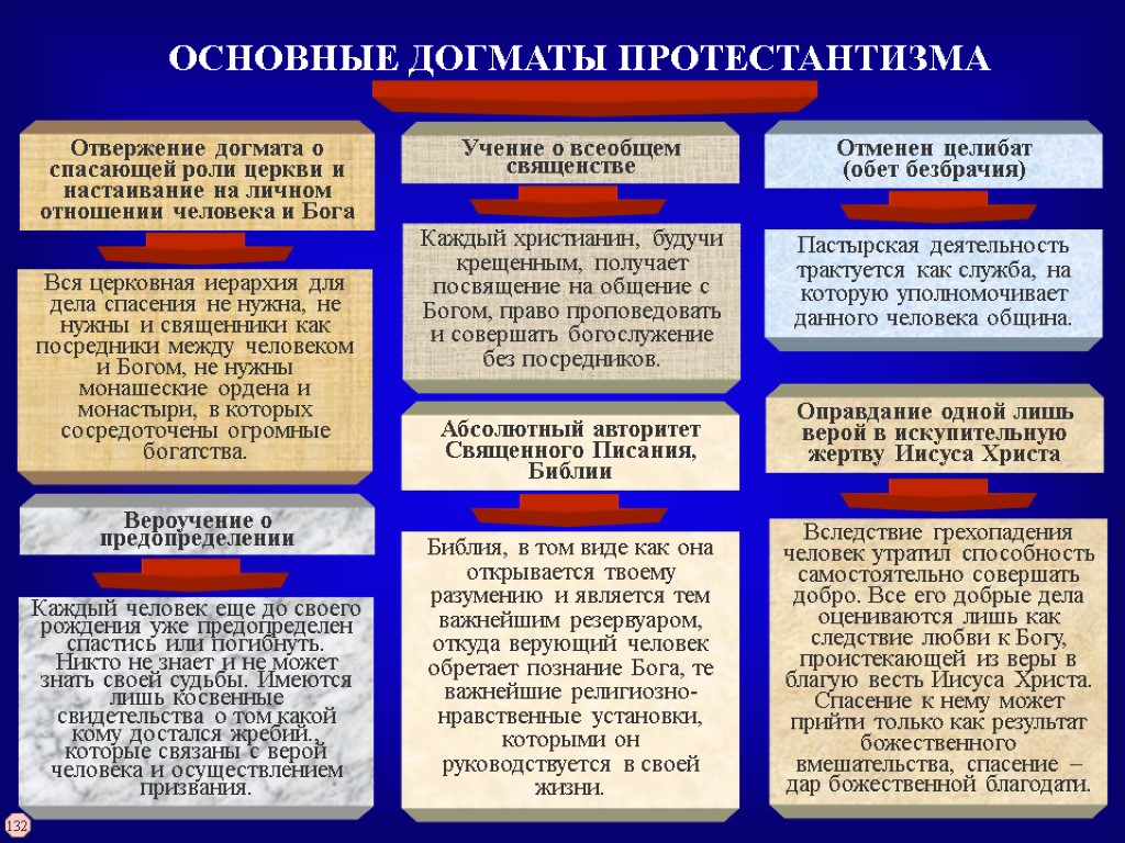 Проект программа и портфель проектов основные особенности сходства и отличия